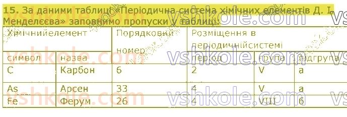 8-himiya-pp-popel-ls-kriklya-2021--periodichnij-zakon-periodichna-sistema-15.jpg