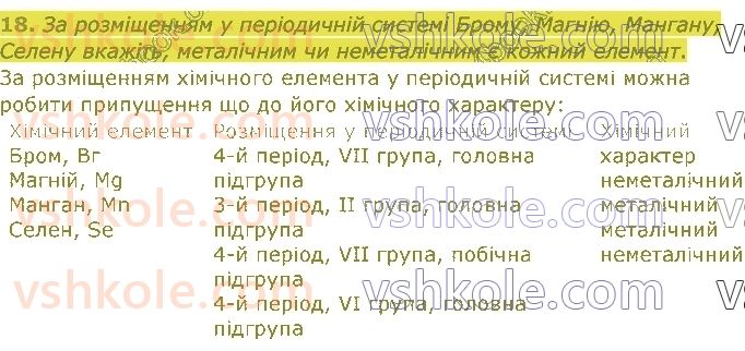8-himiya-pp-popel-ls-kriklya-2021--periodichnij-zakon-periodichna-sistema-18.jpg