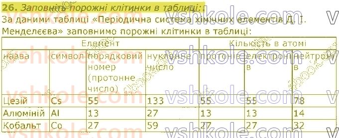8-himiya-pp-popel-ls-kriklya-2021--periodichnij-zakon-periodichna-sistema-26.jpg