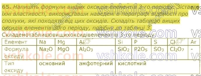 8-himiya-pp-popel-ls-kriklya-2021--periodichnij-zakon-periodichna-sistema-65.jpg