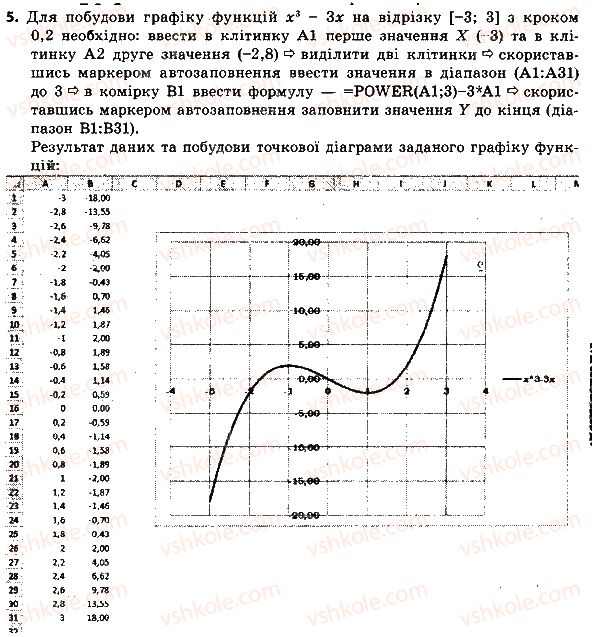 8-informatika-jya-rivkind-2016--rozdil-7-opratsyuvannya-chislovih-danih-73-stvorennya-ta-nalagodzhennya-diagram-riznogo-tipu-5.jpg