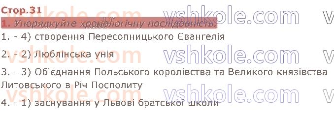 8-istoriya-ukrayini-iya-schupak-2021--rozdil-1-zemli-ukrayini-u-skladi-rechi-pospolitoyi-стор31.jpg