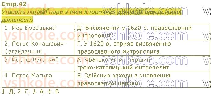 8-istoriya-ukrayini-iya-schupak-2021--rozdil-1-zemli-ukrayini-u-skladi-rechi-pospolitoyi-стор42.jpg