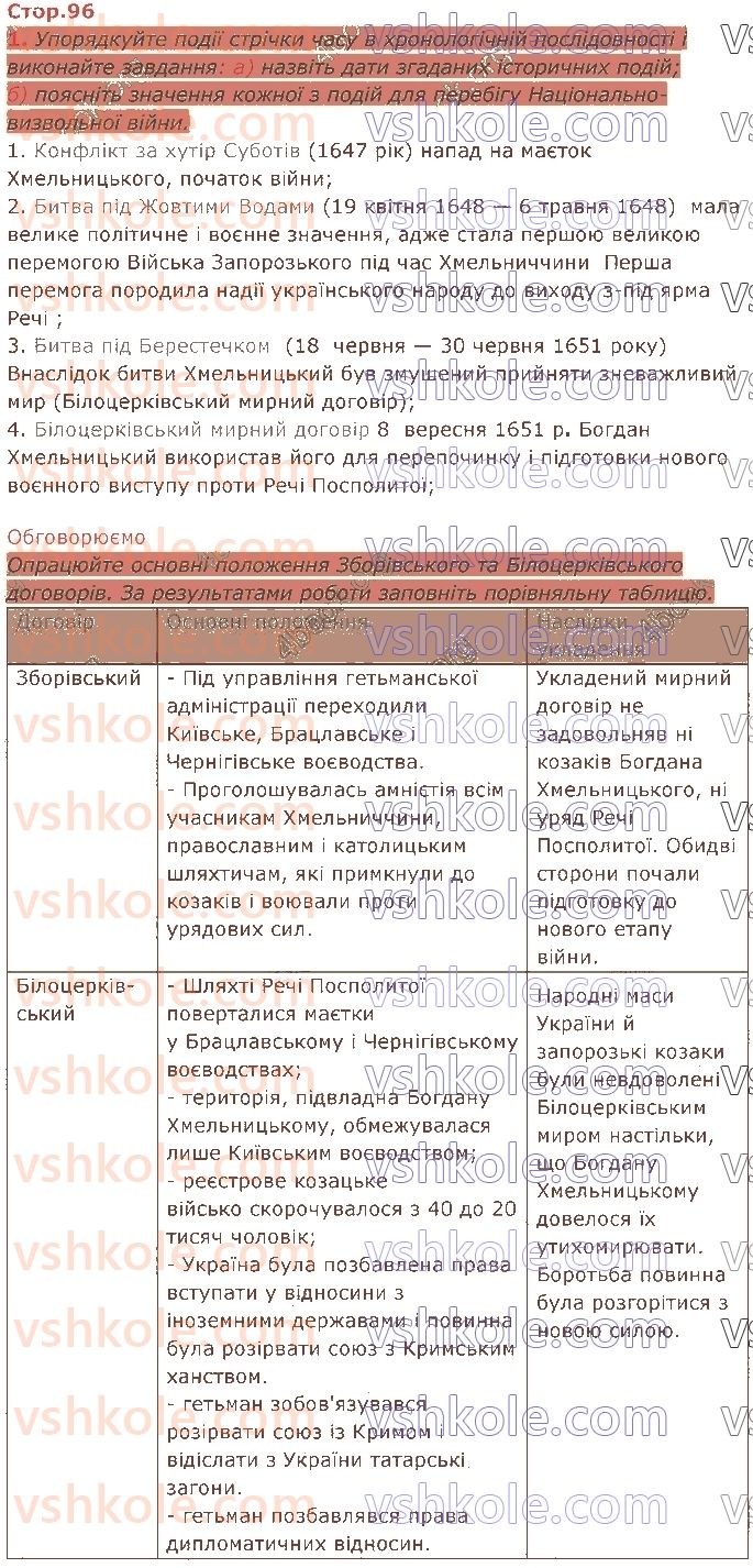 8-istoriya-ukrayini-iya-schupak-2021--rozdil-3-natsionalno-vizvolna-vijna-xvii-st-стор96-rnd1089.jpg