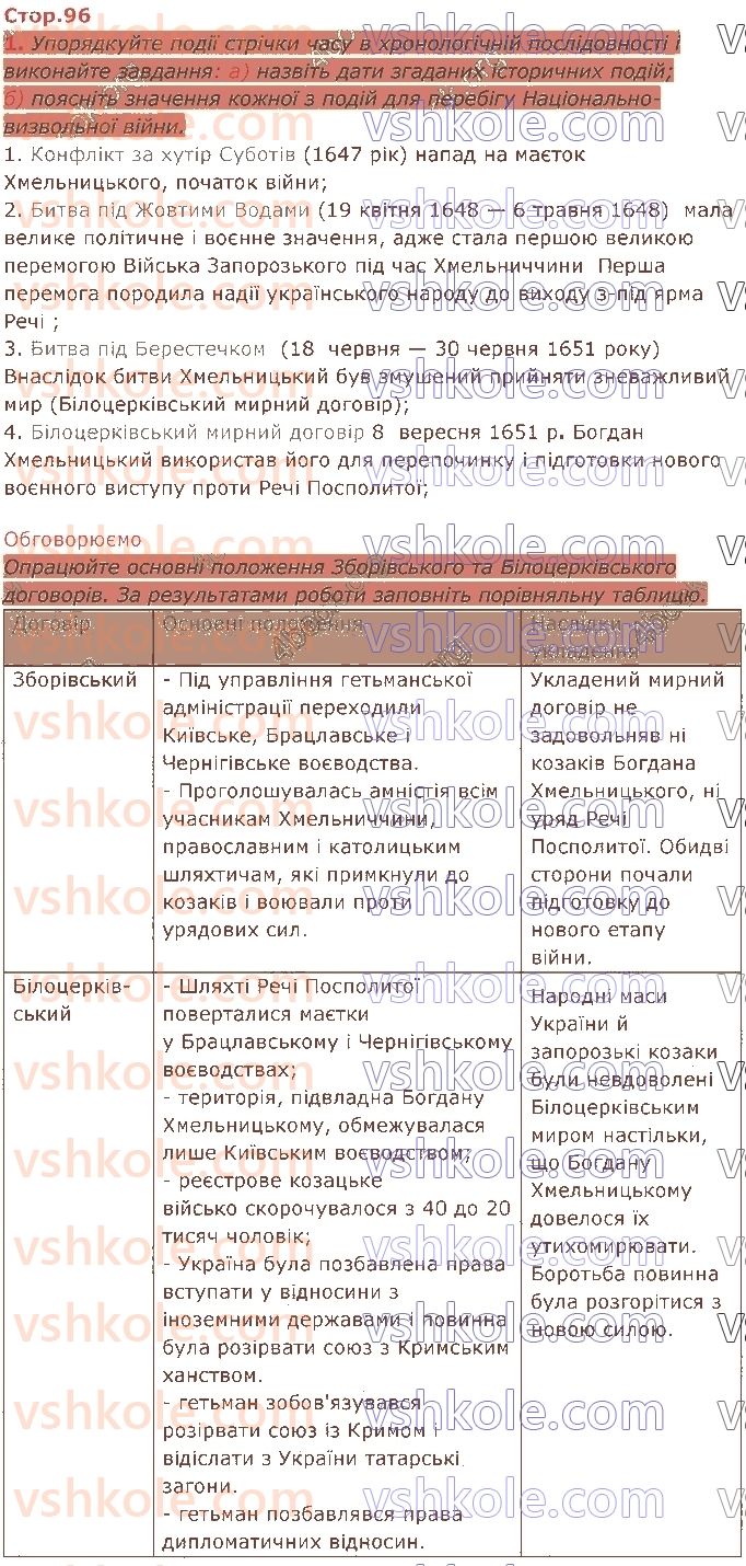8-istoriya-ukrayini-iya-schupak-2021--rozdil-3-natsionalno-vizvolna-vijna-xvii-st-стор96.jpg