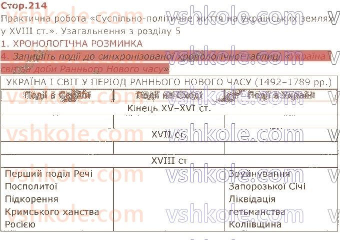 8-istoriya-ukrayini-iya-schupak-2021--rozdil-5-ukrayinski-zemli-u-2090-h-rokah-hviii-st-стор214.jpg