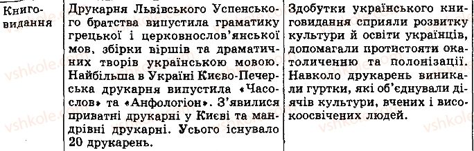 8-istoriya-ukrayini-ov-gisem-oo-martinyuk-2016--rozdil-ii-ukrayinski-zemli-naprikintsi-xvi-u-pershij-polovini-xvii-st-uzagalnennya-znan-8-rnd5738.jpg