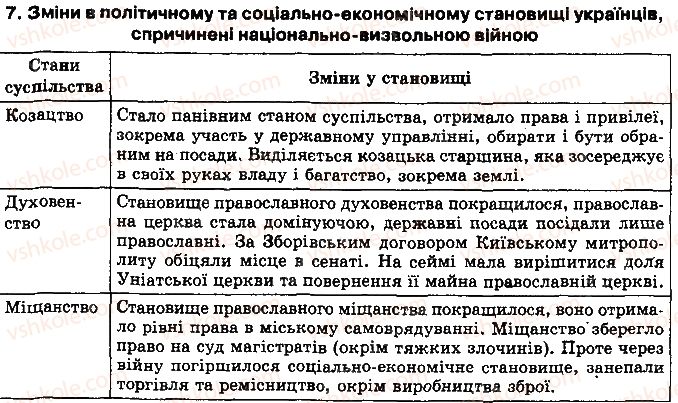 8-istoriya-ukrayini-ov-gisem-oo-martinyuk-2016--rozdil-iii-natsionalno-vizvolna-vijna-ukrayinskogo-narodu-seredini-xvii-st-uzagalnennya-znan-7.jpg