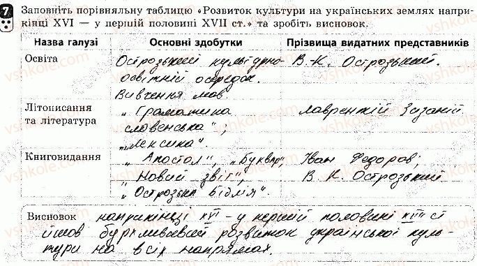 8-istoriya-ukrayini-oye-svyatokum-2016-zoshit-dlya-kontrolyu-znan--tematichnij-kontrol-tematichnij-kontrol-2-variant-1-7.jpg