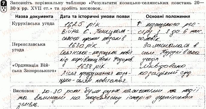 8-istoriya-ukrayini-oye-svyatokum-2016-zoshit-dlya-kontrolyu-znan--tematichnij-kontrol-tematichnij-kontrol-2-variant-2-7.jpg