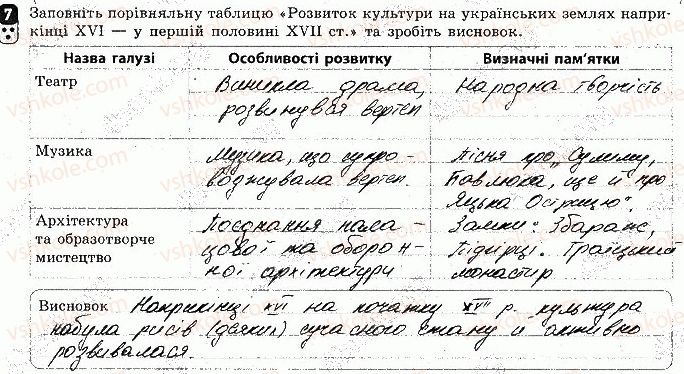 8-istoriya-ukrayini-oye-svyatokum-2016-zoshit-dlya-kontrolyu-znan--tematichnij-kontrol-tematichnij-kontrol-2-variant-3-7.jpg