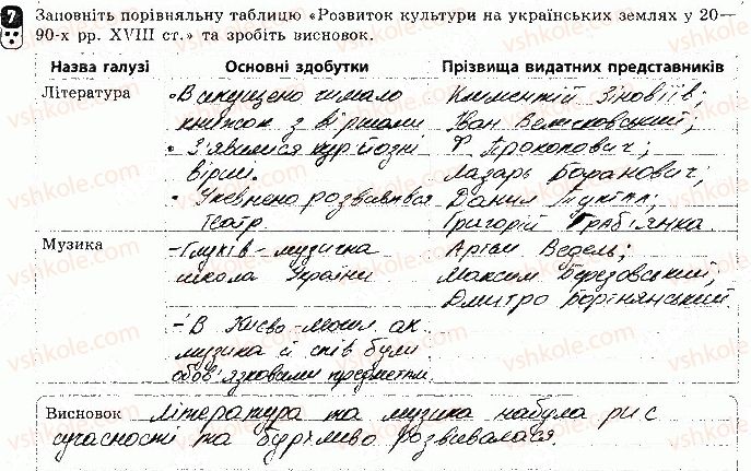 8-istoriya-ukrayini-oye-svyatokum-2016-zoshit-dlya-kontrolyu-znan--tematichnij-kontrol-tematichnij-kontrol-5-variant-1-7.jpg