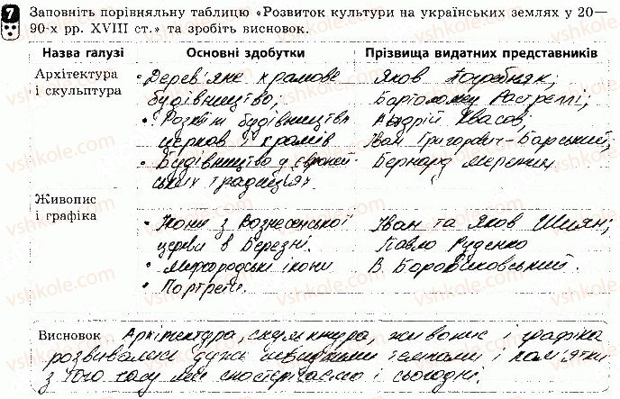 8-istoriya-ukrayini-oye-svyatokum-2016-zoshit-dlya-kontrolyu-znan--tematichnij-kontrol-tematichnij-kontrol-5-variant-3-7-rnd605.jpg