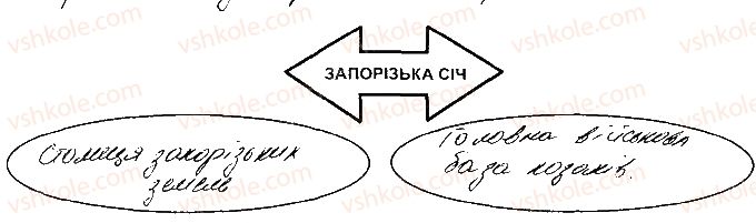 8-istoriya-ukrayini-vs-vlasov-2016-robochij-zoshit--rozdil-1-ukrayinski-zemli-v-16-st-19.jpg