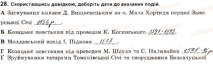 8-istoriya-ukrayini-vs-vlasov-2016-robochij-zoshit--rozdil-1-ukrayinski-zemli-v-16-st-28.jpg