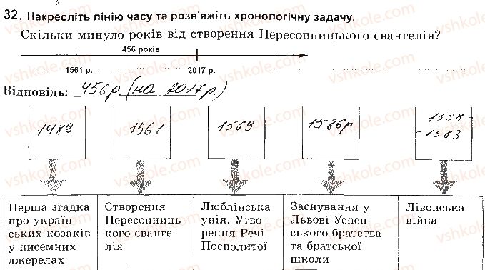 8-istoriya-ukrayini-vs-vlasov-2016-robochij-zoshit--rozdil-1-ukrayinski-zemli-v-16-st-32.jpg
