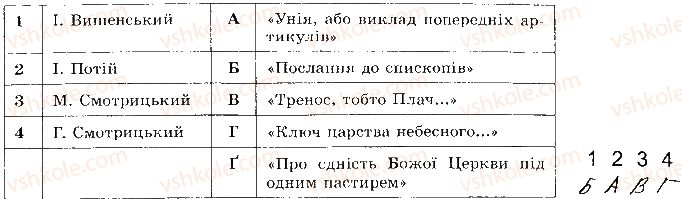 8-istoriya-ukrayini-vs-vlasov-2016-robochij-zoshit--rozdil-2-ukrayinski-zemli-naprikintsi-16-persha-polovina-17-st-48.jpg