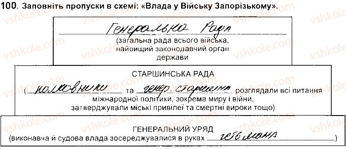 8-istoriya-ukrayini-vs-vlasov-2016-robochij-zoshit--rozdil-3-natsionalna-vizvolna-vijna-seredina-17-st-100.jpg