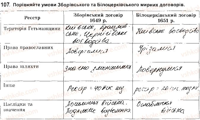 8-istoriya-ukrayini-vs-vlasov-2016-robochij-zoshit--rozdil-3-natsionalna-vizvolna-vijna-seredina-17-st-107.jpg