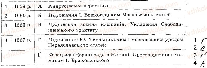 8-istoriya-ukrayini-vs-vlasov-2016-robochij-zoshit--rozdil-4-ukrayinski-zemli-naprikintsi-17-pochatok-18-st-127.jpg
