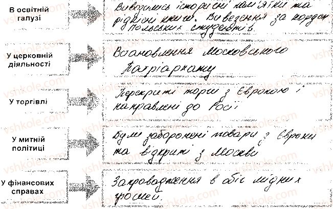 8-istoriya-ukrayini-vs-vlasov-2016-robochij-zoshit--rozdil-4-ukrayinski-zemli-naprikintsi-17-pochatok-18-st-152.jpg