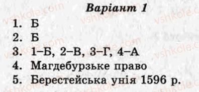 8-istoriya-ukrayini-vv-voropayeva-2011-test-kontrol--ukrayinski-zemli-u-16-st-variant-1-СР1.jpg