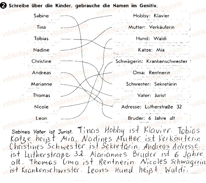 8-nimetska-mova-si-sotnikova-2016-robochij-zoshit-4-rik-navchannya--lektion-1-meine-familie-und-meine-freunde-ст12впр2.jpg