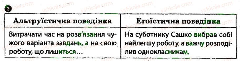 8-osnovi-zdorovya-ov-taglina-2014-robochij-zoshit--estetichni-ta-moralni-zasadi-3.jpg