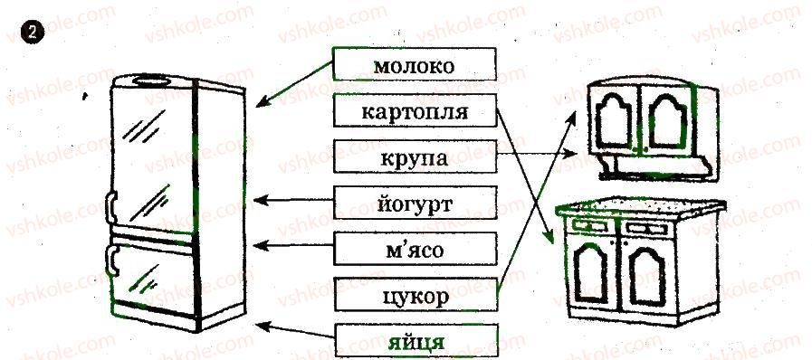 8-osnovi-zdorovya-ov-taglina-2014-robochij-zoshit--osnovi-bezpeki-harchuvannya-2.jpg