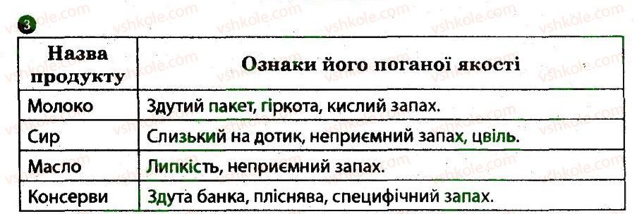 8-osnovi-zdorovya-ov-taglina-2014-robochij-zoshit--osnovi-bezpeki-harchuvannya-3.jpg