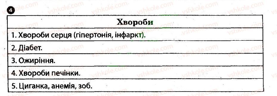 8-osnovi-zdorovya-ov-taglina-2014-robochij-zoshit--osnovi-bezpeki-harchuvannya-4.jpg
