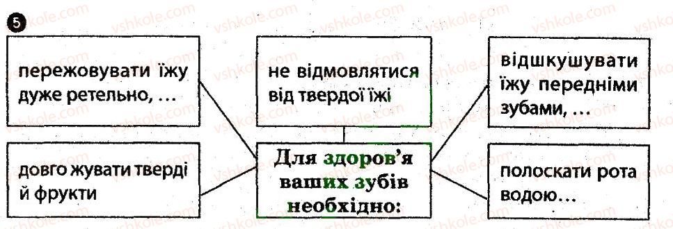 8-osnovi-zdorovya-ov-taglina-2014-robochij-zoshit--osnovi-bezpeki-harchuvannya-5.jpg