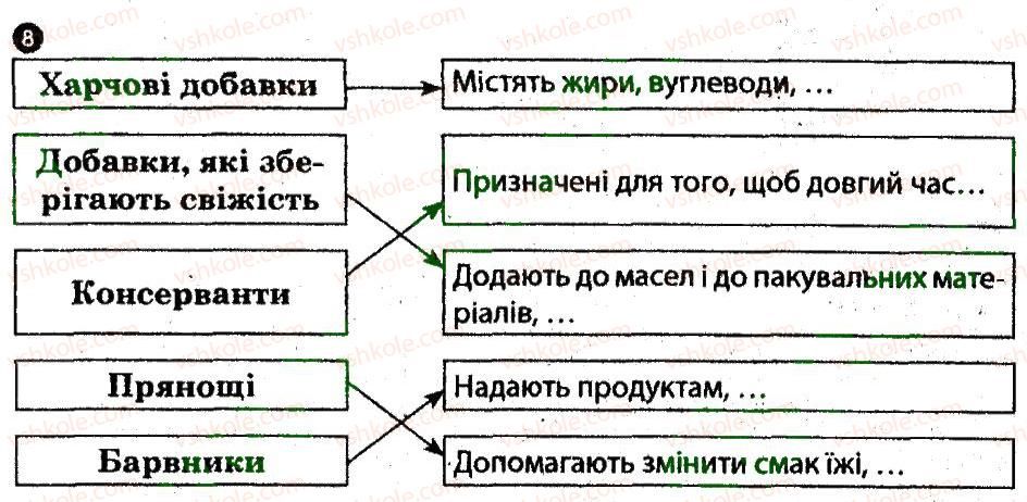 8-osnovi-zdorovya-ov-taglina-2014-robochij-zoshit--osnovi-bezpeki-harchuvannya-8.jpg
