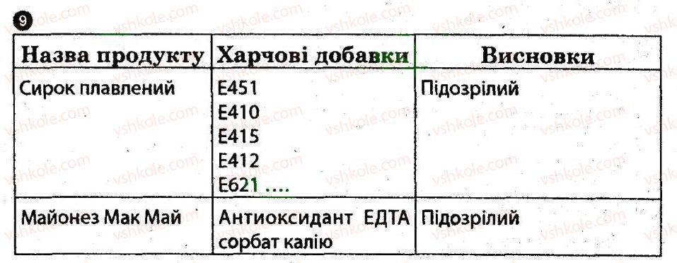 8-osnovi-zdorovya-ov-taglina-2014-robochij-zoshit--osnovi-bezpeki-harchuvannya-9.jpg