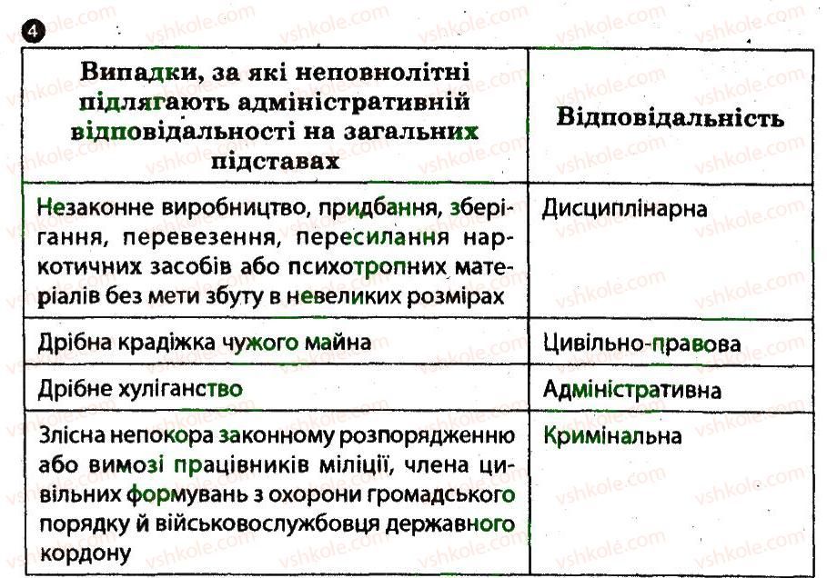 8-osnovi-zdorovya-ov-taglina-2014-robochij-zoshit--osnovi-samozahistu-u-kriminalnih-situatsiyah-4.jpg