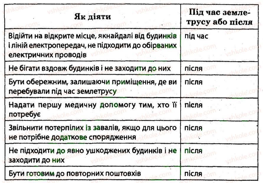 8-osnovi-zdorovya-ov-taglina-2014-robochij-zoshit--ryatuvalni-sluzhbi-3-rnd3420.jpg