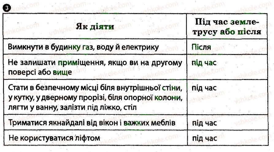 8-osnovi-zdorovya-ov-taglina-2014-robochij-zoshit--ryatuvalni-sluzhbi-3.jpg