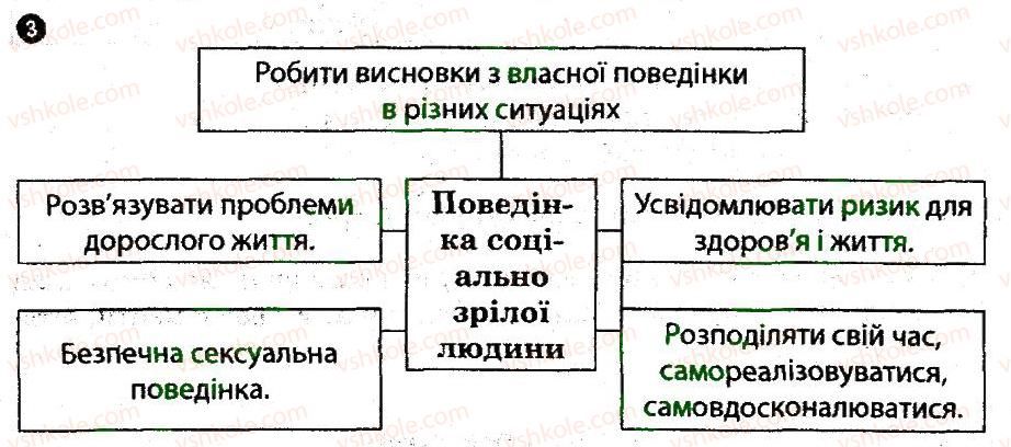 8-osnovi-zdorovya-ov-taglina-2014-robochij-zoshit--sotsialna-skladova-zdorovya-3.jpg