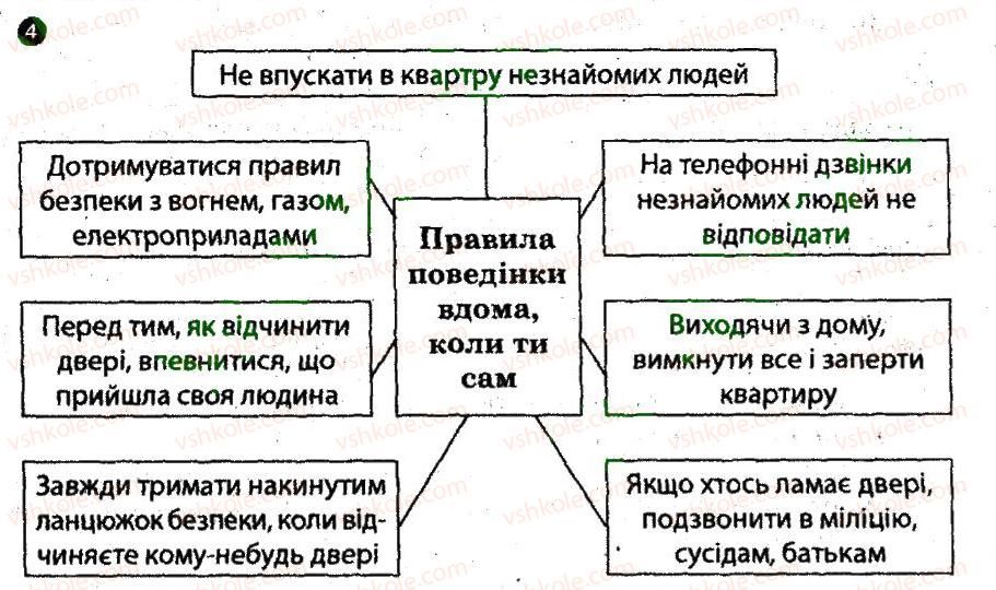 8-osnovi-zdorovya-ov-taglina-2014-robochij-zoshit--sotsialni-nebezpeki-v-mistsyah-prozhivannya-4.jpg