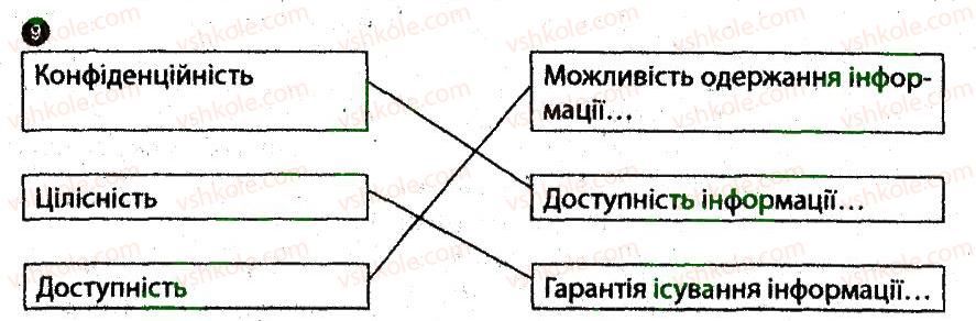 8-osnovi-zdorovya-ov-taglina-2014-robochij-zoshit--sotsialni-nebezpeki-v-mistsyah-prozhivannya-9.jpg