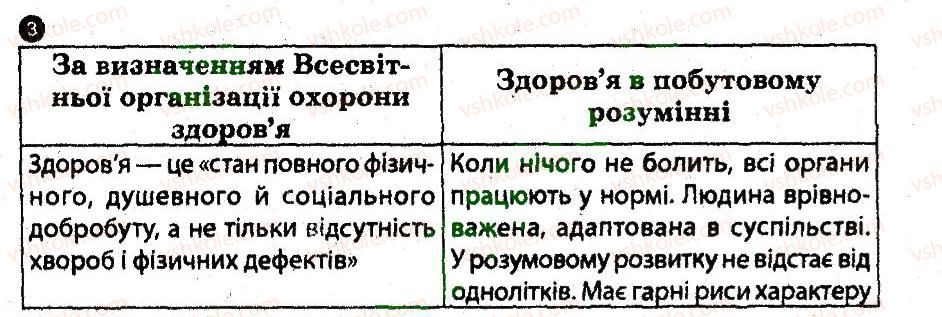 8-osnovi-zdorovya-ov-taglina-2014-robochij-zoshit--zdorovya-vazhliva-tsinnist-u-zhitti-3.jpg