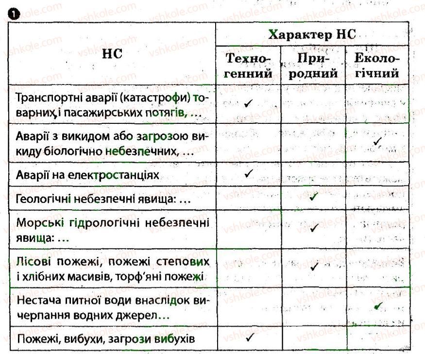 8-osnovi-zdorovya-ov-taglina-2014-robochij-zoshit--zhittya-j-zdorovya-lyudini-1.jpg