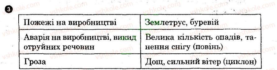 8-osnovi-zdorovya-ov-taglina-2014-robochij-zoshit--zhittya-j-zdorovya-lyudini-3.jpg