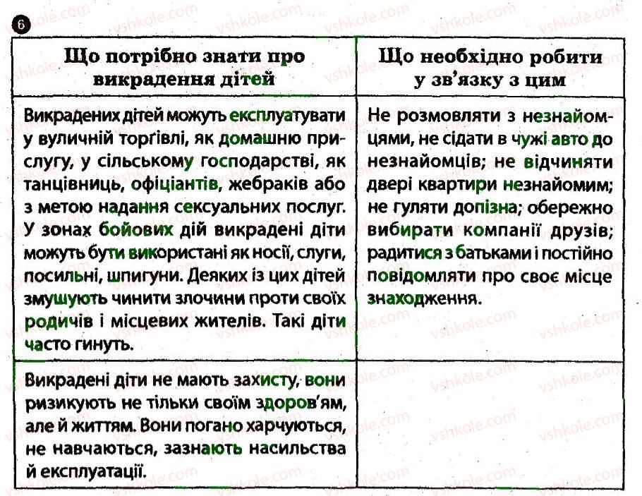 8-osnovi-zdorovya-ov-taglina-2014-robochij-zoshit--zhittya-j-zdorovya-lyudini-6.jpg