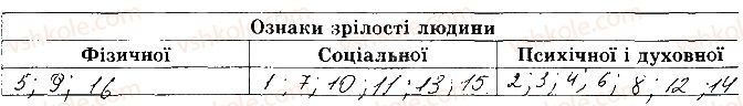 8-osnovi-zdorovya-tye-bojchenko-ip-vasilashko-ok-gurska-ns-koval-2016-zoshit--vidpovidi-zi-sorinok-1-20-storinka-1-2.jpg
