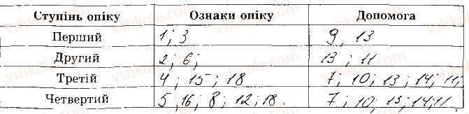 8-osnovi-zdorovya-tye-bojchenko-ip-vasilashko-ok-gurska-ns-koval-2016-zoshit--vidpovidi-zi-sorinok-1-20-storinka-16-6.jpg