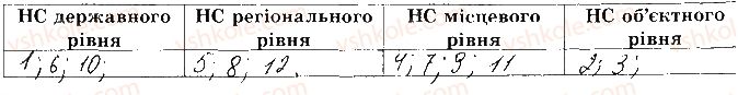 8-osnovi-zdorovya-tye-bojchenko-ip-vasilashko-ok-gurska-ns-koval-2016-zoshit--vidpovidi-zi-sorinok-1-20-storinka-7-6.jpg