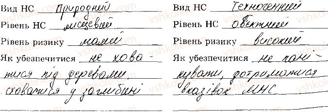 8-osnovi-zdorovya-tye-bojchenko-ip-vasilashko-ok-gurska-ns-koval-2016-zoshit--vidpovidi-zi-sorinok-1-20-storinka-8-8.jpg