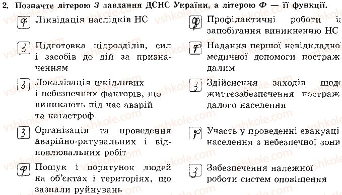 8-osnovi-zdorovya-tye-bojchenko-ip-vasilashko-ok-gurska-ns-koval-2016-zoshit--vidpovidi-zi-sorinok-1-20-storinka-9-2.jpg