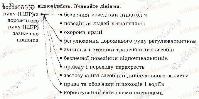 8-osnovi-zdorovya-tye-bojchenko-ip-vasilashko-ok-gurska-ns-koval-2016-zoshit--vidpovidi-zi-sorinok-40-60-storinka-55-3.jpg